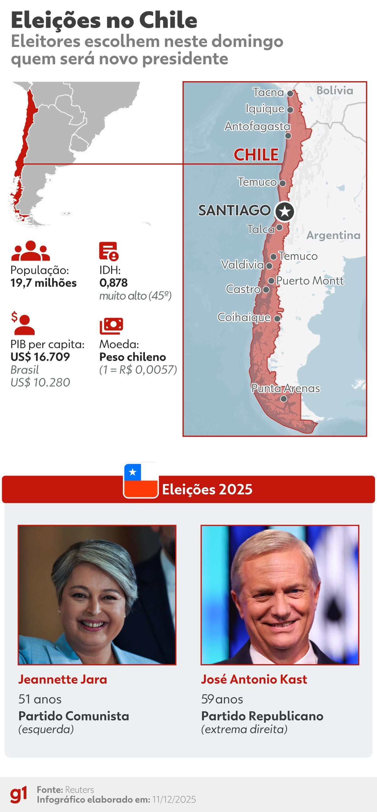 'Seguiremos trabalhando com o governo chileno', diz Lula após eleição de presidente de direita no Chile