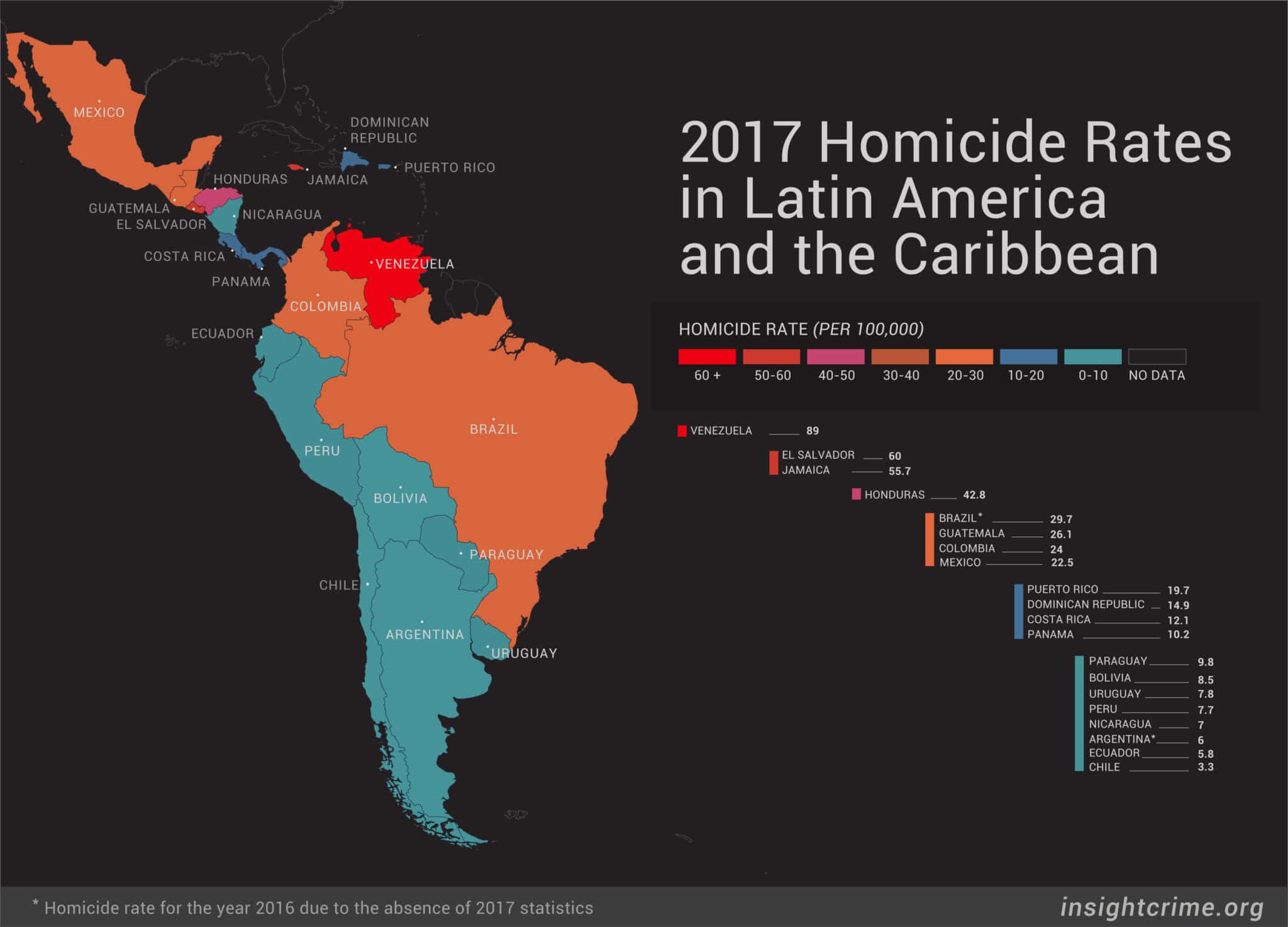 Gráfico do ranking global de violência, com o Brasil em destaque entre nações em conflito