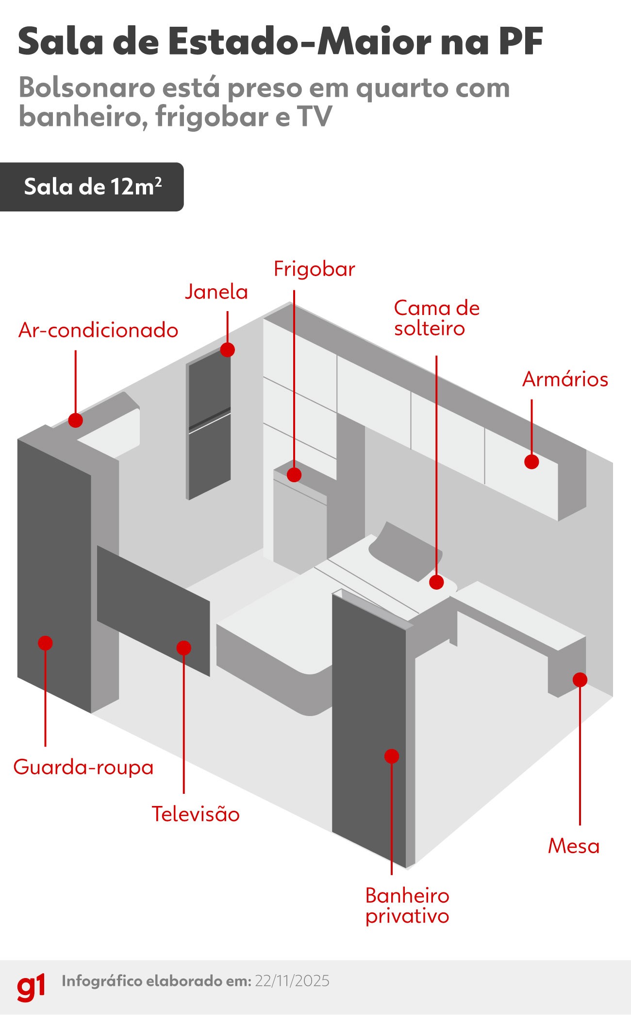 Como é a Sala de Estado onde Bolsonaro ficará preso preventivamente