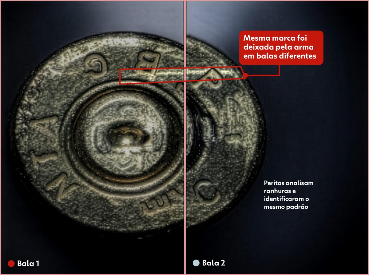 DNA da Bala: Como Marcas em Projéteis Revolucionam Investigações Policiais no Brasil