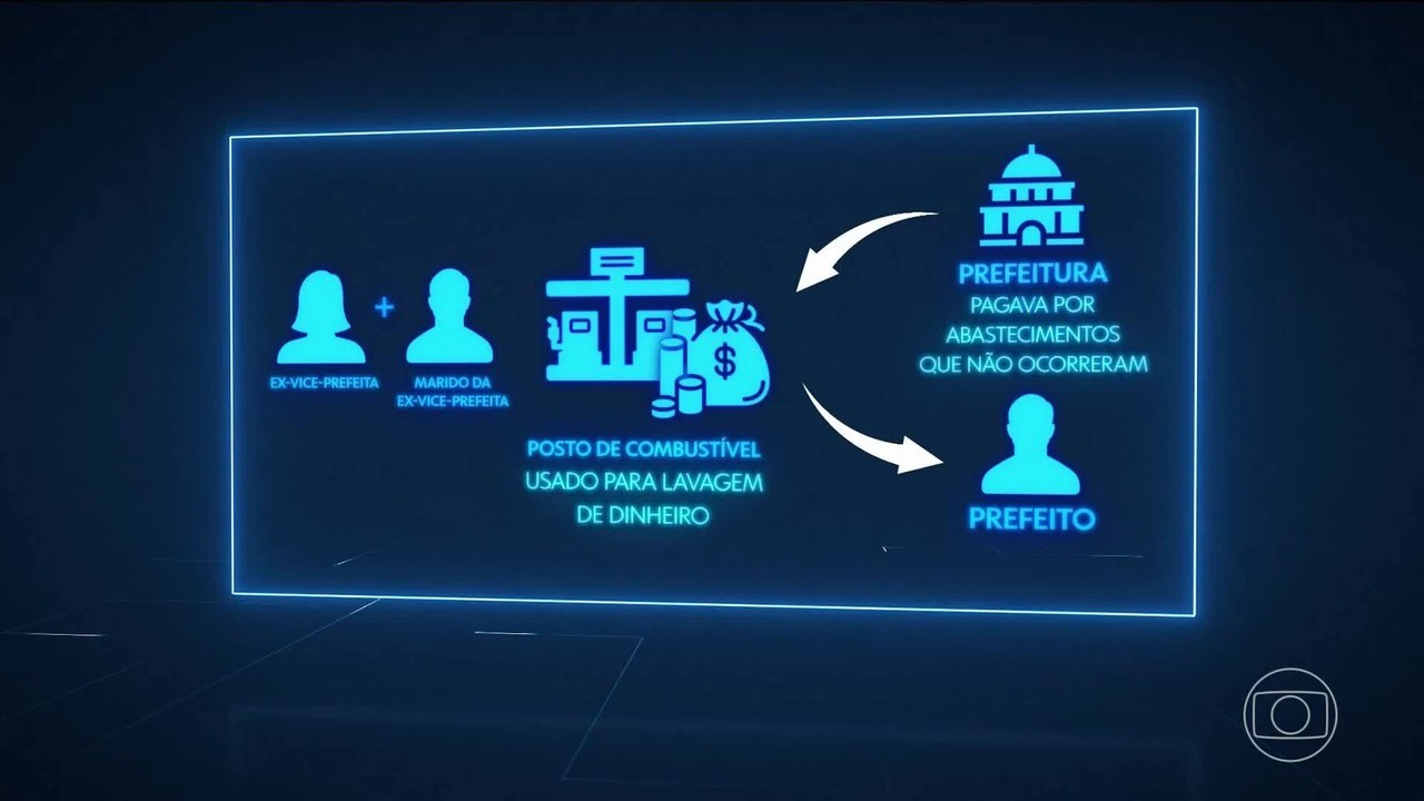 Prefeito, vice-prefeita e vereadores presos por corrupção no Maranhão: desvio superior a R$ 56 milhões