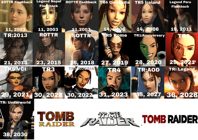 Cronologia completa da franquia Tomb Raider com novos jogos