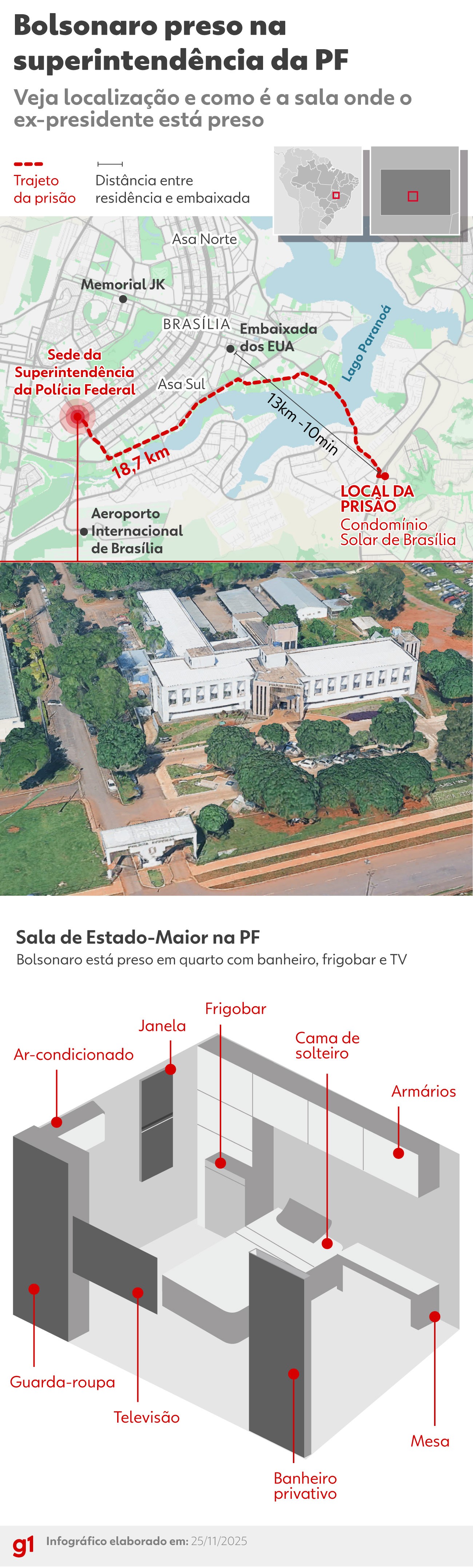 STF Analisa Encerramento de Ação na Trama Golpista: Dois Votos para Manter Prisão de Bolsonaro e Aliados